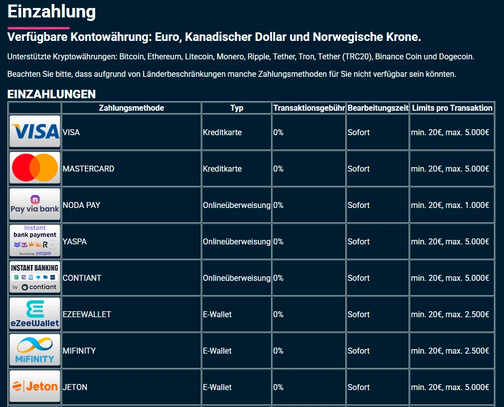 Einzahlungsmethoden im SweetSino Casino mit Gebühren, Limits und Bearbeitungszeit
